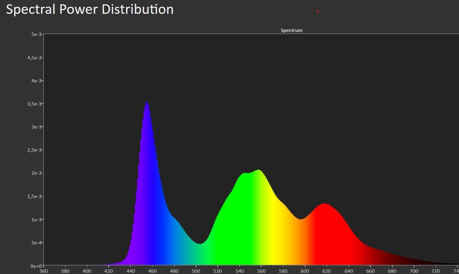 sams-s90d-wrgb-oled-spectrum-e1730974869439.jpg