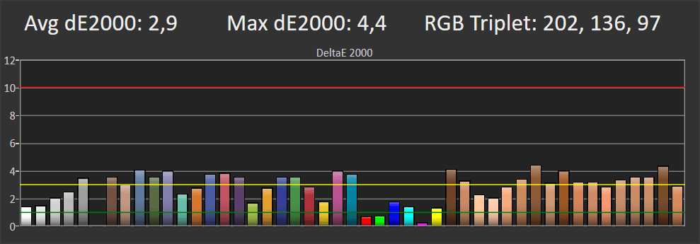odwzorowanie-kolorow-philips55ole754.png