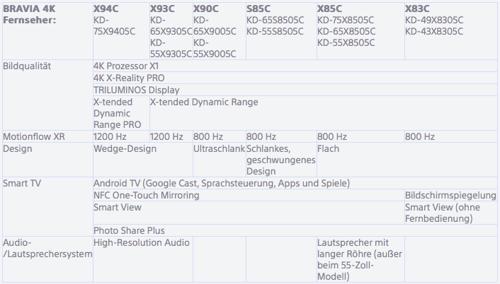Sony-4k-TVs-2015.png