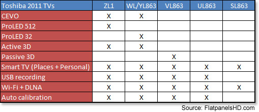 toshiba2011specs.jpg