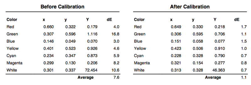 color-de-error-table-lg.jpg