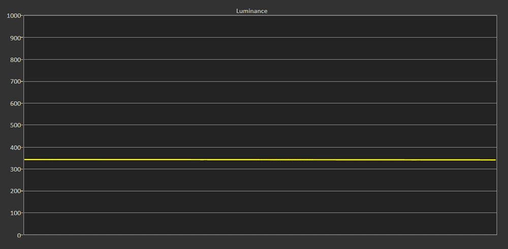 tcl-55c725-luminancja.png