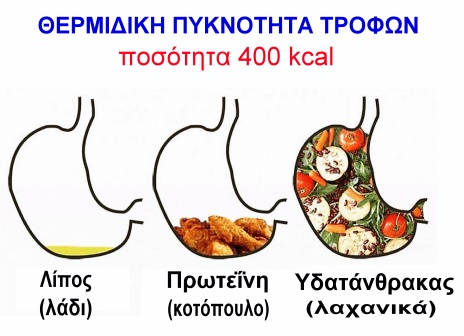 caloric-density.jpg
