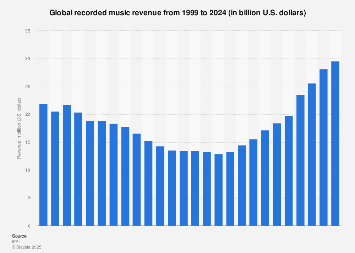 www.statista.com