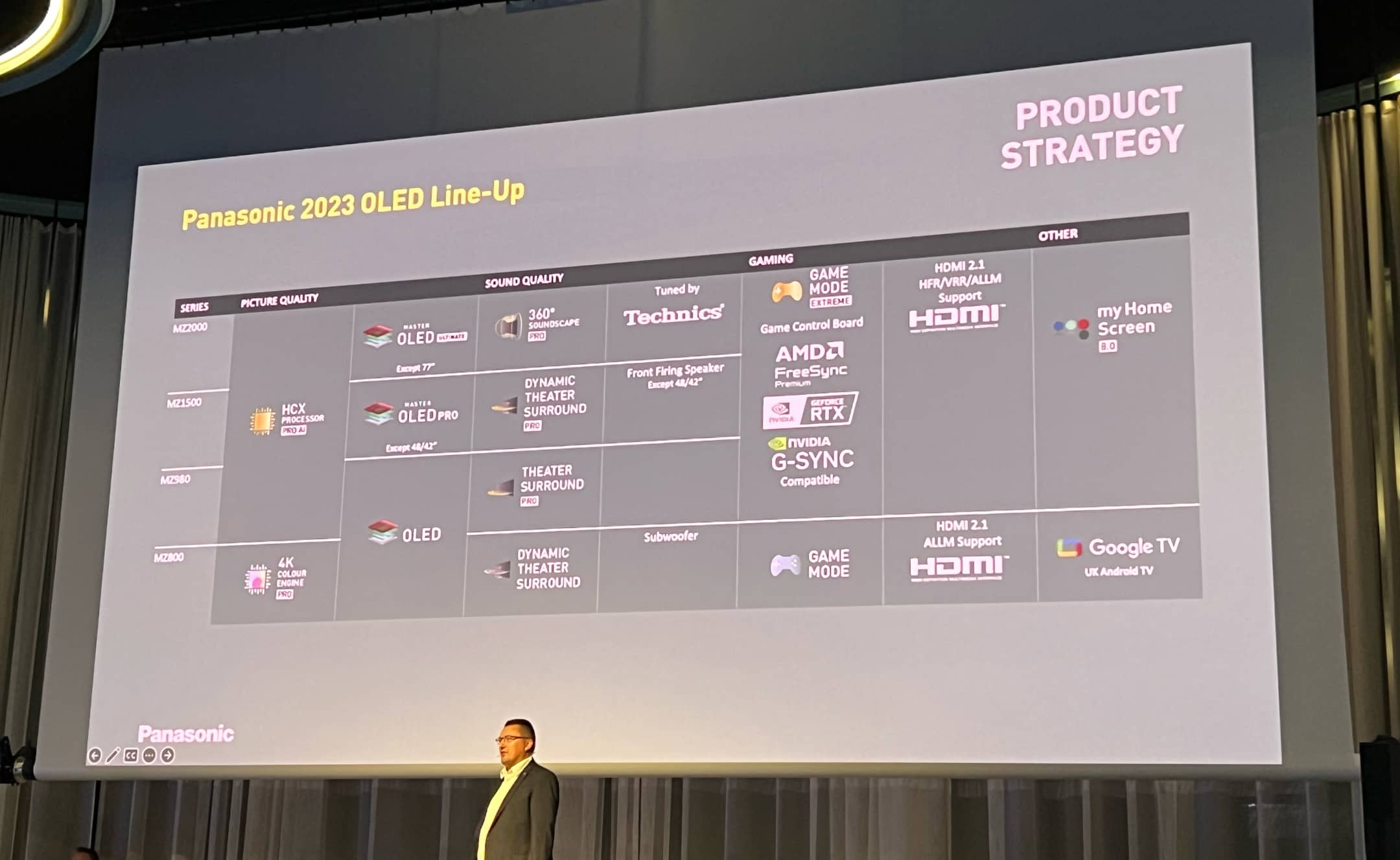 Panasonic-2023-oled-tv-line-up.jpg