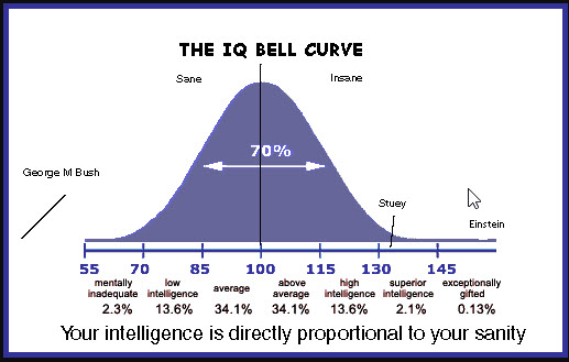 bell-curve-for-intelligence.jpg
