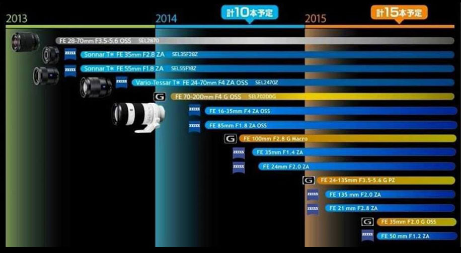 Sony-lens-roadmap.jpg