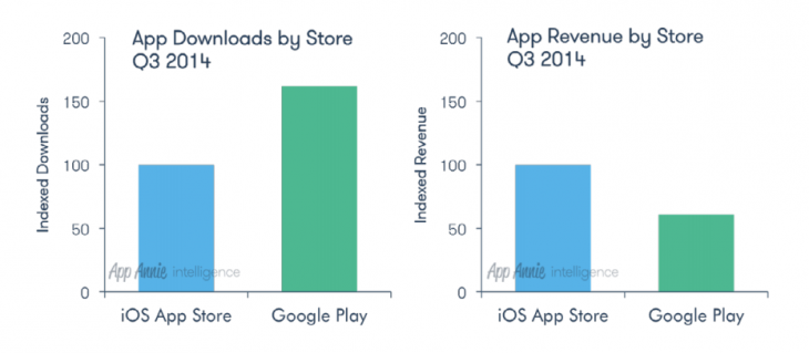 AppAnnieQ32014-730x319.png
