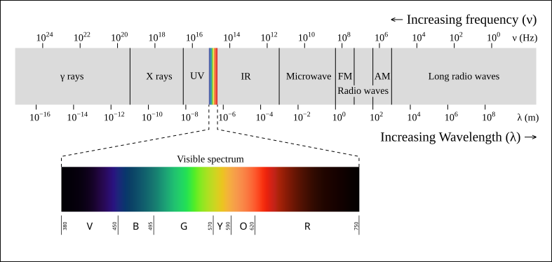 787px-EM_spectrum.svg.png