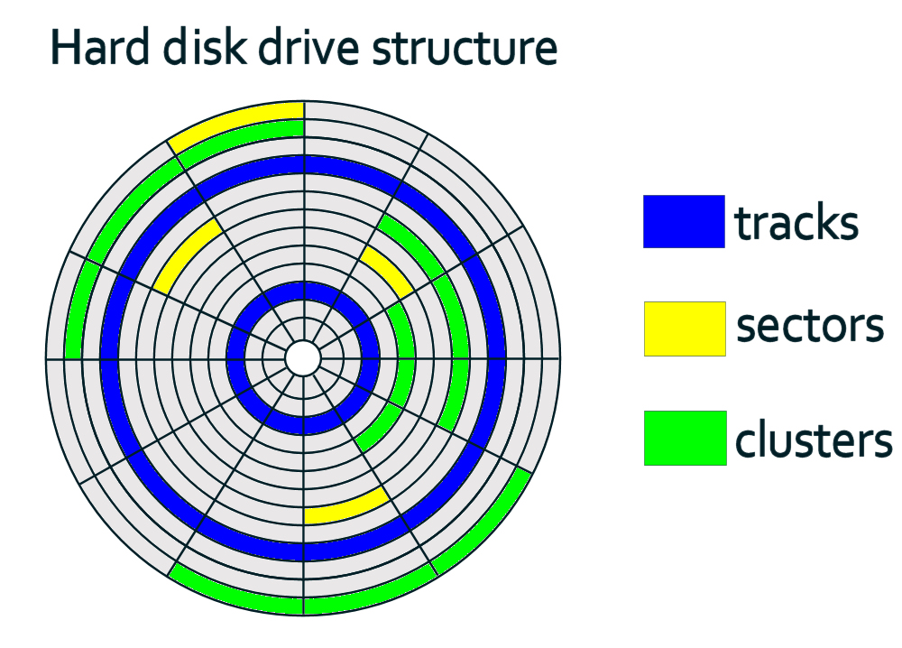 disk_diag.jpg