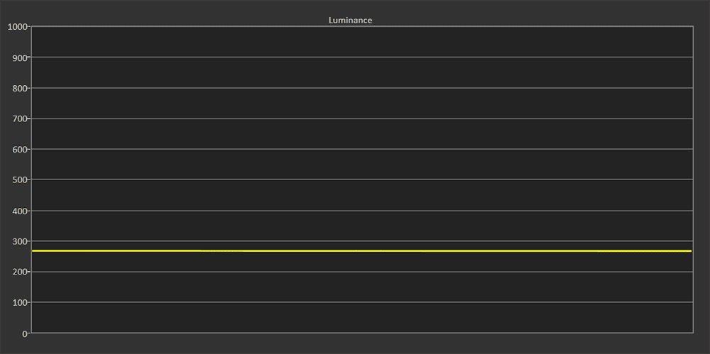 tcl-55p615-luminancja.png
