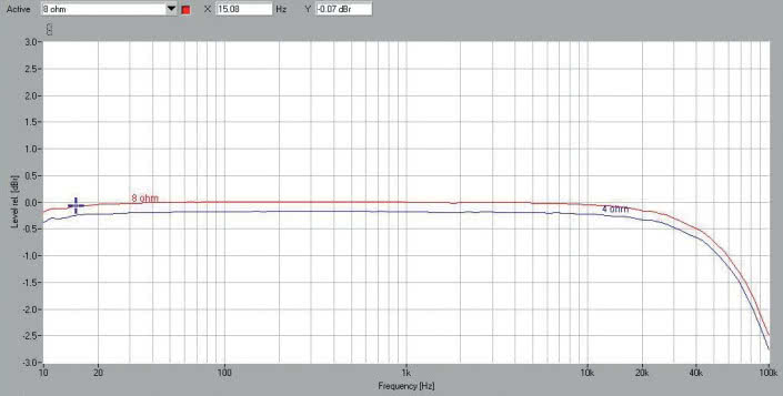 Fig. 1. Bandwidth.