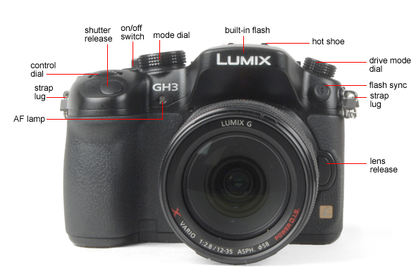 PAN-GH3-REVIEW-FRONT_TOUR.jpg