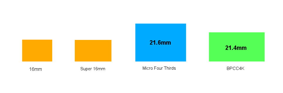Sensor-Sizes-Comparison.png