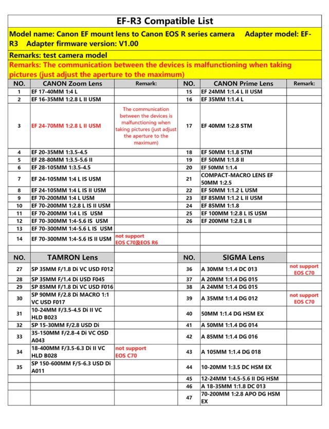 EF-R3_17_compatible_list-640x836.jpg