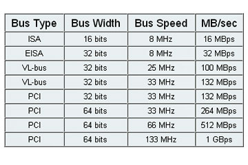 pci-table-a.jpg