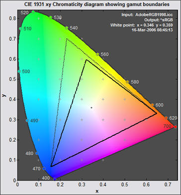 Chromaticity_diagram_GV.jpg