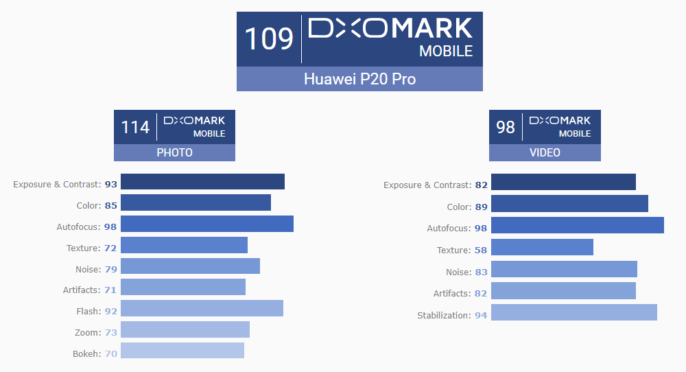 P20_Pro_dxomark.png