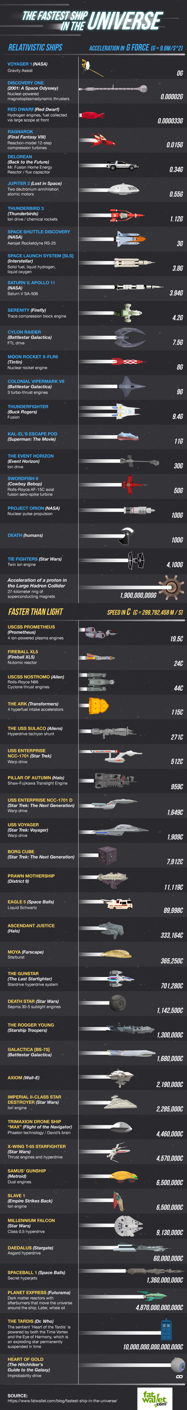 fastest-ship-infographic.png