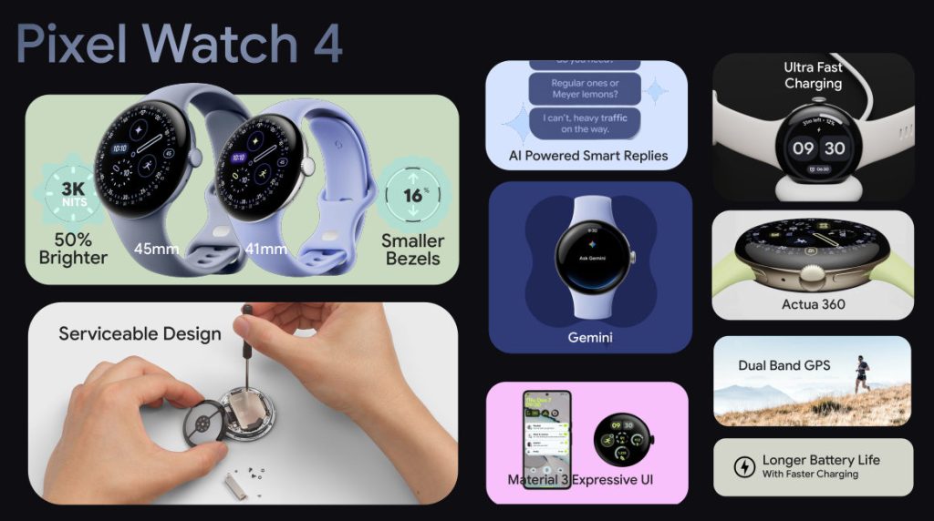 Pixel-Watch-4-features-1024x572.jpg