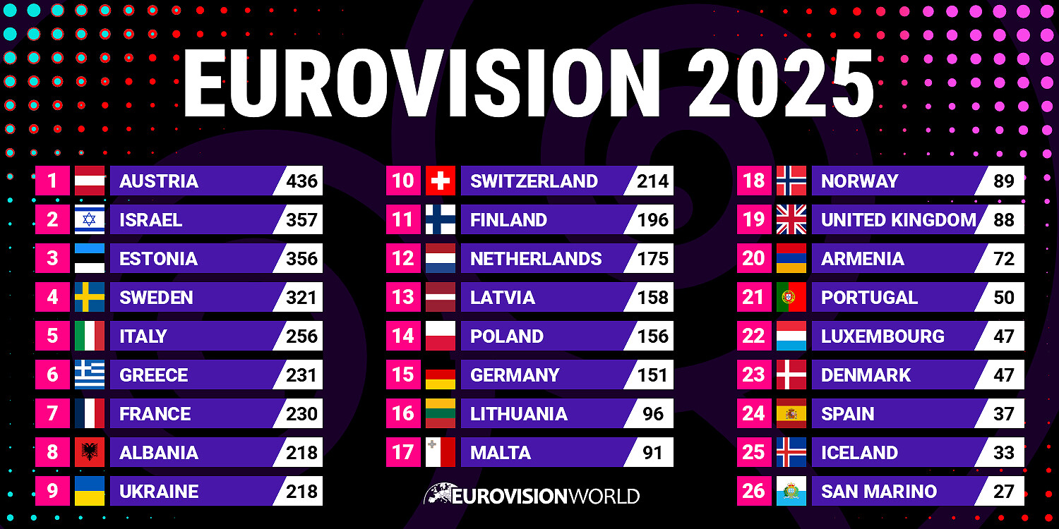 eurovision-2025-result.jpg