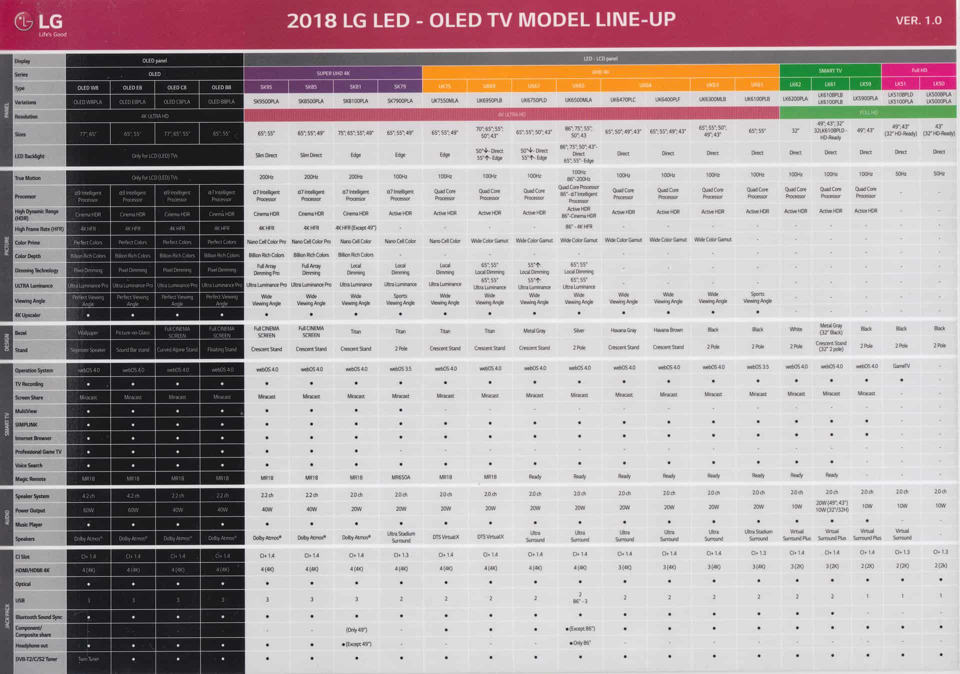 lg-2018-oled-tv-lineup.jpg