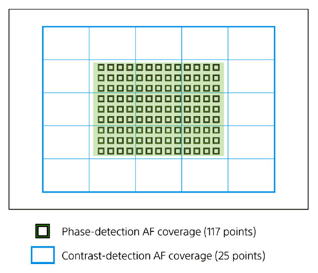Sony-A7II-Focus-Points.jpg