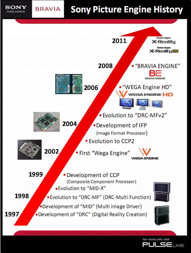sony-picture-engine-history.jpg