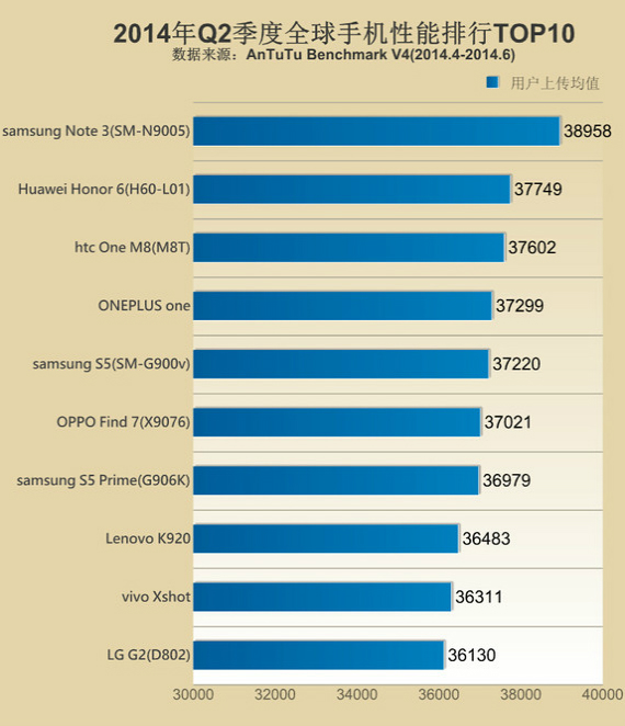 antutu-top-10-smartphones-570.jpg