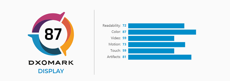 Vivo-x51-5g-Display-dxomark.png