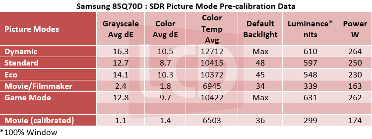 SS_85Q70D_SDR_Table.png