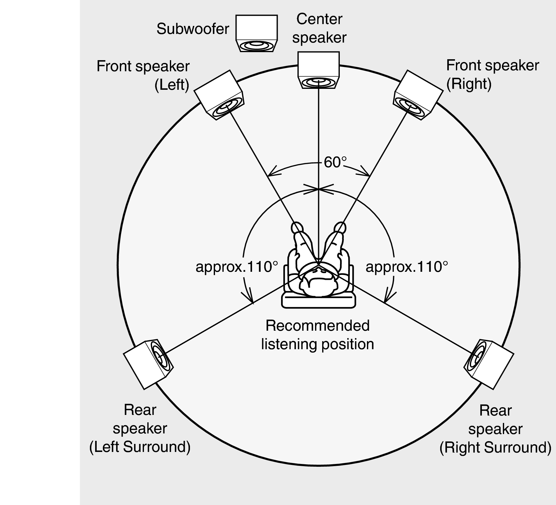 Multi%20Speaker%20position%20ITU_OBAOILeboewhwf.png