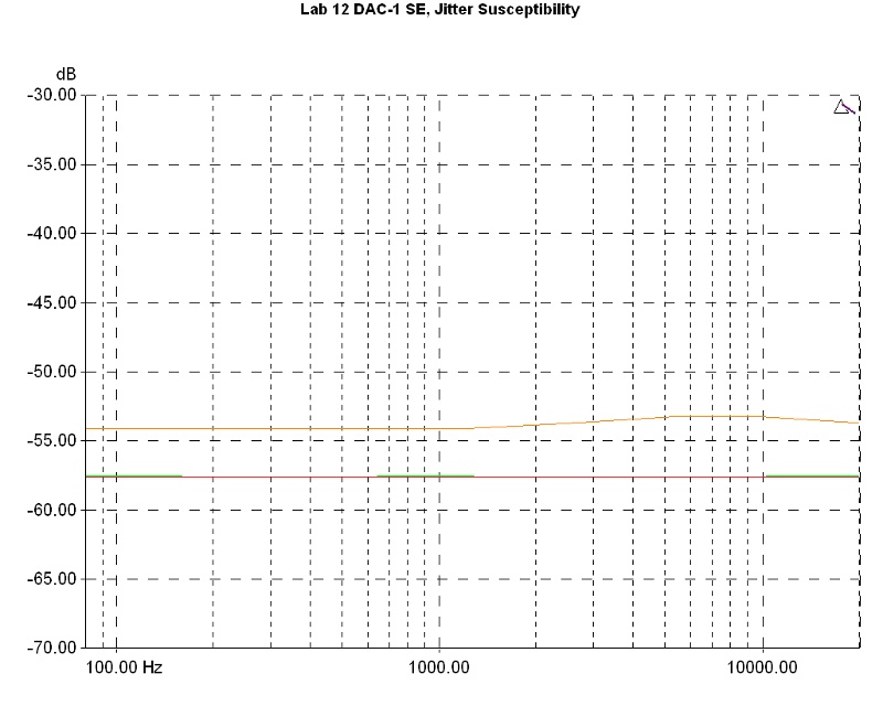 lab12_dac1se_jitter_susceptibility.jpg