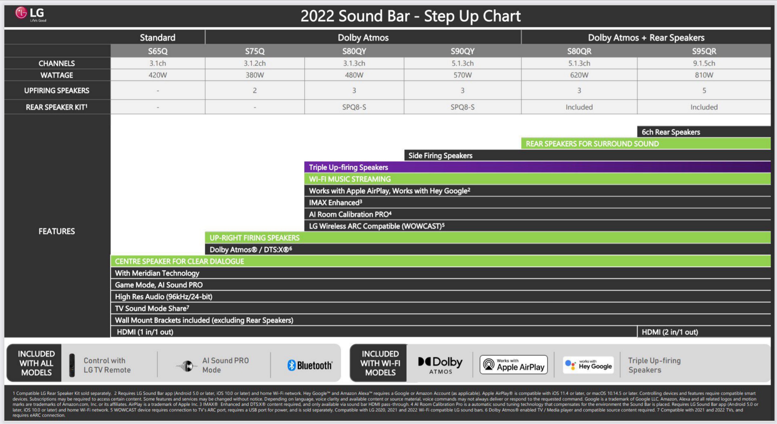 LG-2022-soundbar-chart.jpg