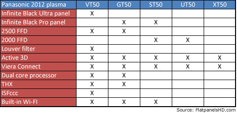 panasonic2012specs-1.jpg