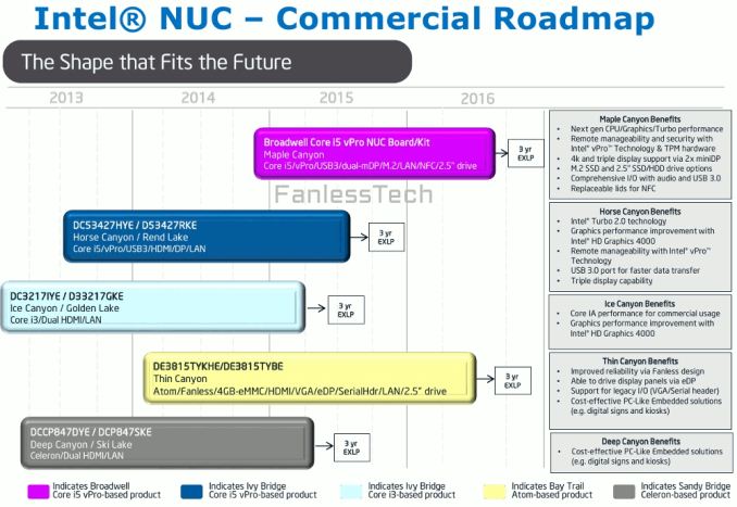 NUC_roadmap2_575px.gif