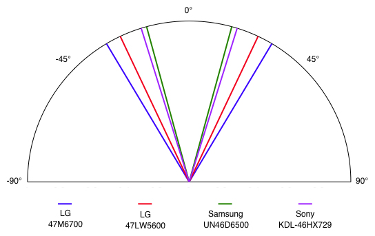 LG-47LM6700-Viewing-Angle.jpg