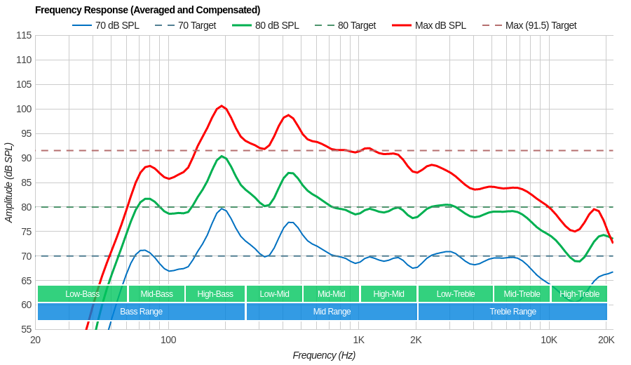 frequency-response-graph.png