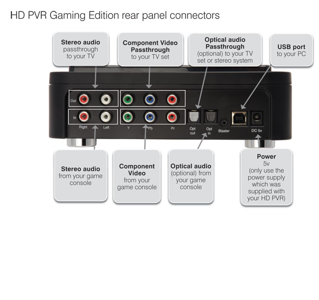 hdpvr_gaming_back-panel-connectors_large.jpg