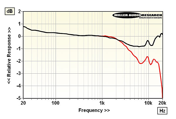 421denon.lab1.jpg