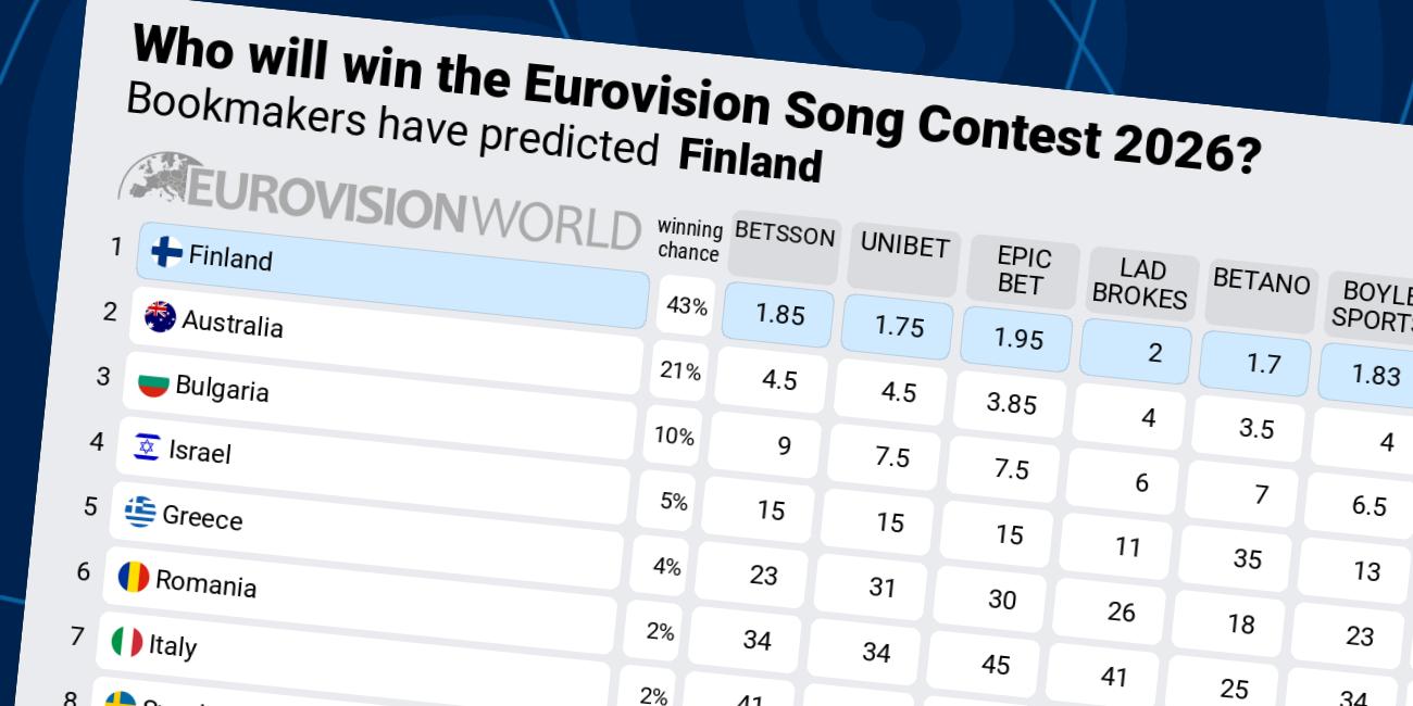 eurovisionworld.com
