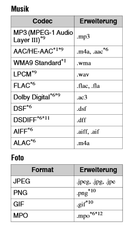 sony_bdp_s7200_audio_foto_formate.png