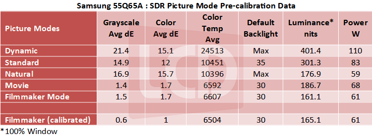 SS_55Q65A_SDR_Table.png