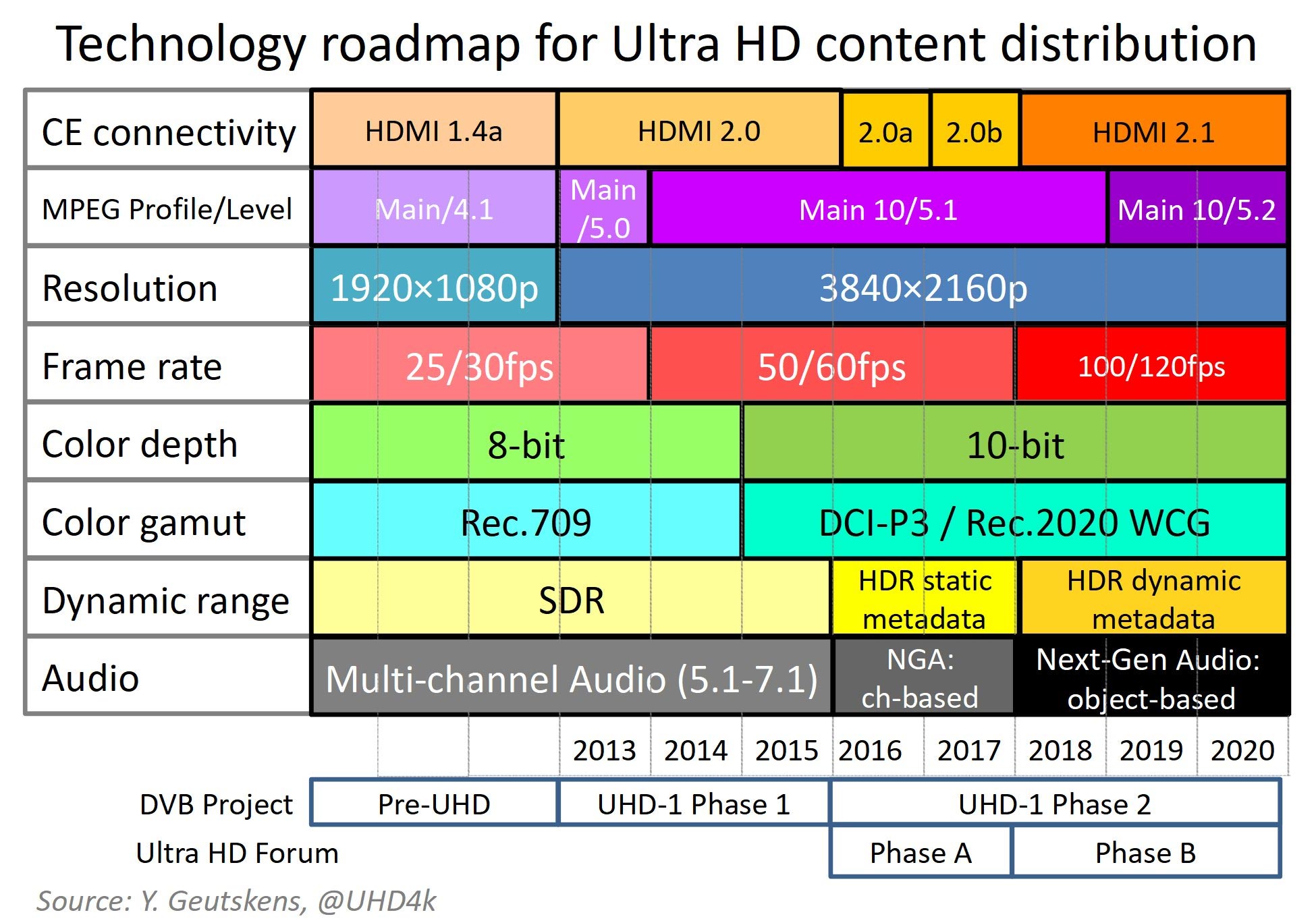 tvtechroadmap.jpg