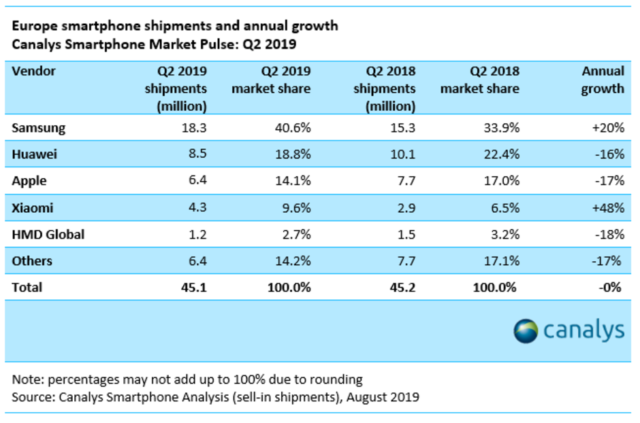 pr-smartphone-q2-640x423.png