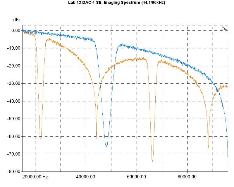 lab12_dac1se_imaging.jpg