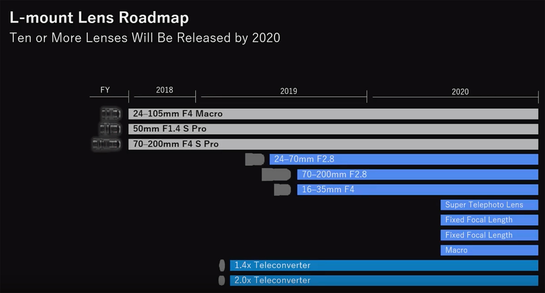 Panasonic-Lumix-S-L-mount-lenses-roadmap.jpg