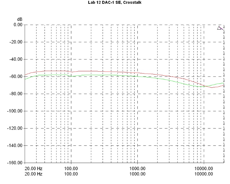 lab12_dac1se_crosstalk.jpg