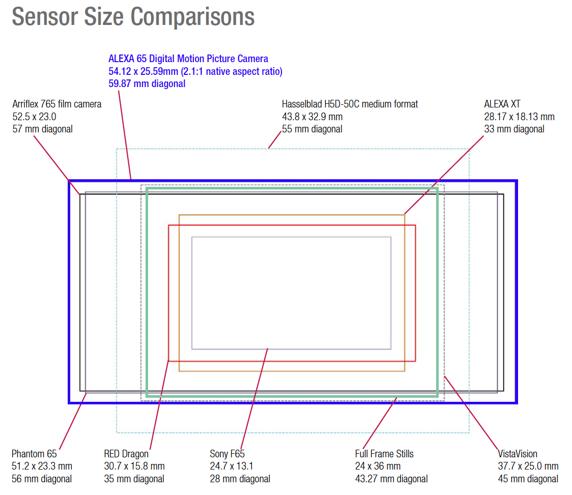 arri-alexa-65-large-format-sensor-size.png