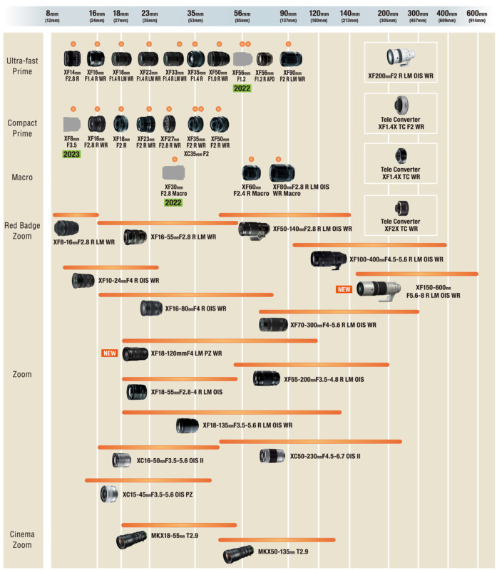 LensRoadMap_en_220520_Print-697x800.jpg